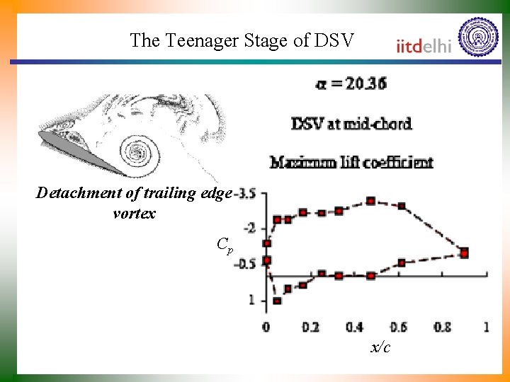 The Teenager Stage of DSV Detachment of trailing edge vortex Cp x/c 