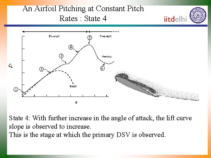 An Airfoil Pitching at Constant Pitch Rates : State 4: With further increase in