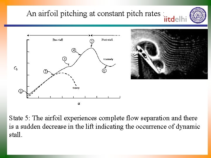 An airfoil pitching at constant pitch rates : state 5 State 5: The airfoil