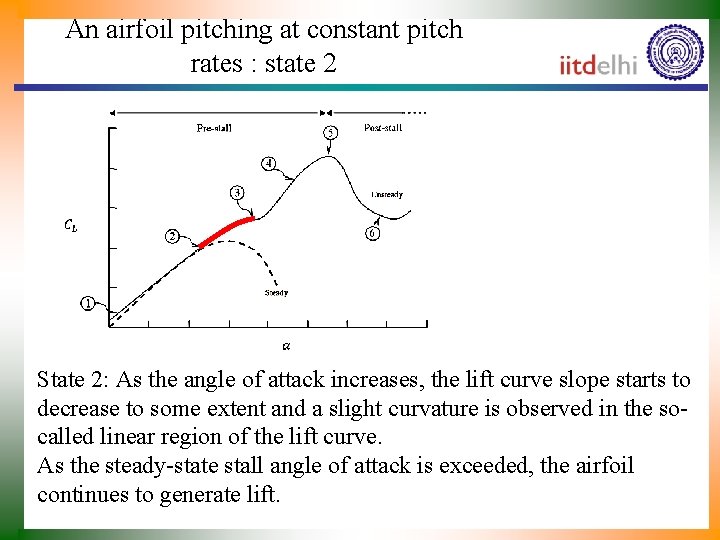 An airfoil pitching at constant pitch rates : state 2 State 2: As the
