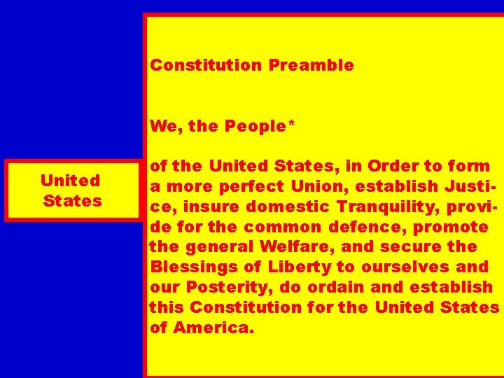 Constitution Preamble We, the People* United States of the United States, in Order to