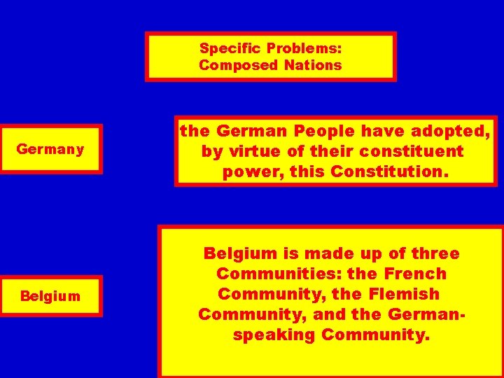 Specific Problems: Composed Nations Germany the German People have adopted, by virtue of their