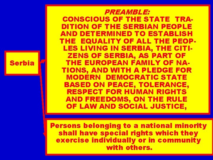 PREAMBLE: Serbia CONSCIOUS OF THE STATE TRA DITION OF THE SERBIAN PEOPLE AND DETERMINED