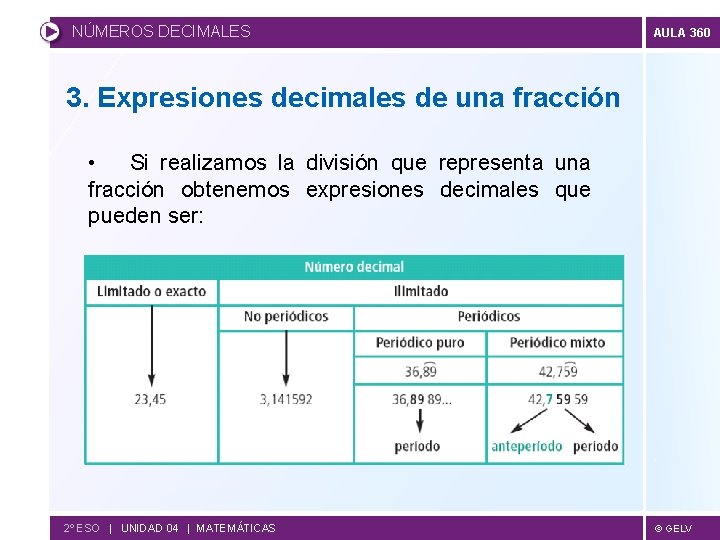 NÚMEROS DECIMALES AULA 360 3. Expresiones decimales de una fracción • Si realizamos la