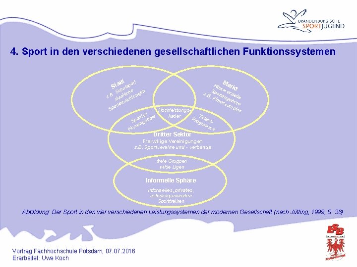 4. Sport in den verschiedenen gesellschaftlichen Funktionssystemen at ort Sta hulsp Ko Mark mm