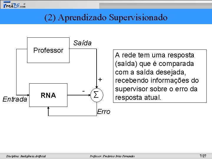 (2) Aprendizado Supervisionado Professor Saída + Entrada RNA - ∑ A rede tem uma