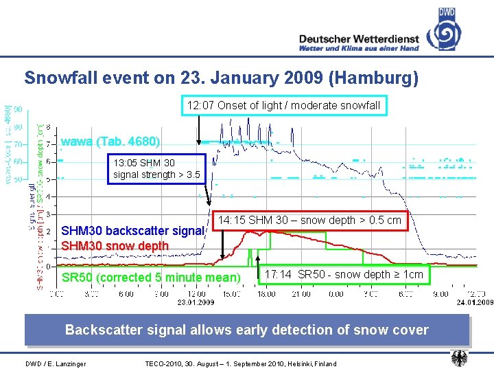 Snowfall event on 23. January 2009 (Hamburg) 12: 07 Onset of light / moderate