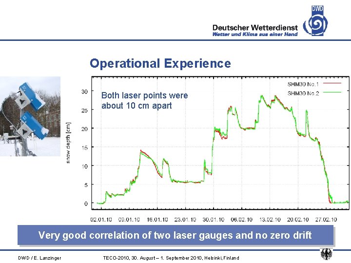 Operational Experience Both laser points were about 10 cm apart Very good correlation of