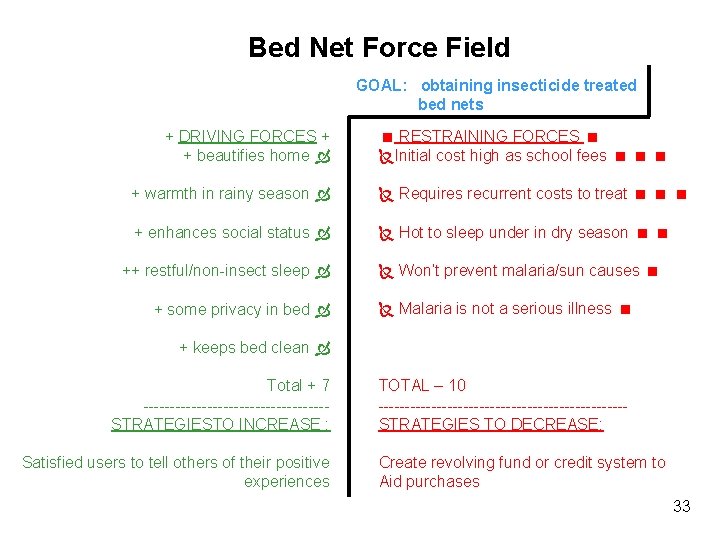 Bed Net Force Field GOAL: obtaining insecticide treated bed nets + DRIVING FORCES + Bed Net Force Field GOAL: obtaining insecticide treated bed nets + DRIVING FORCES +