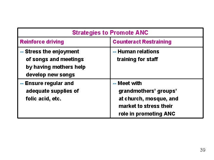 Strategies to Promote ANC Reinforce driving Counteract Restraining -- Stress the enjoyment of songs Strategies to Promote ANC Reinforce driving Counteract Restraining -- Stress the enjoyment of songs