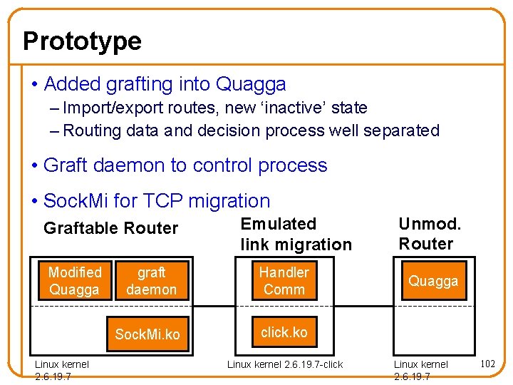 Prototype • Added grafting into Quagga – Import/export routes, new ‘inactive’ state – Routing