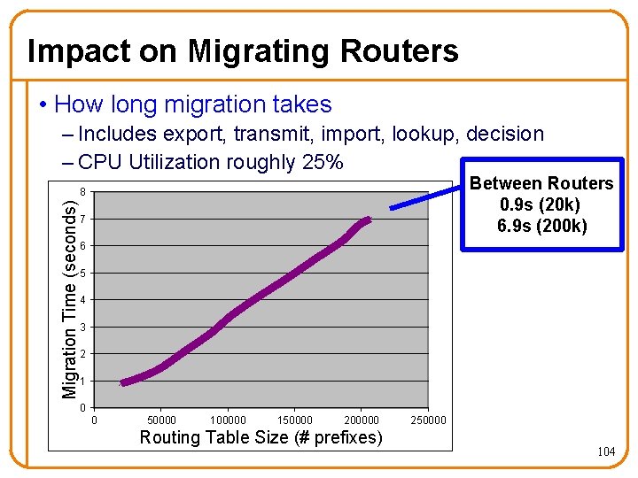 Impact on Migrating Routers • How long migration takes – Includes export, transmit, import,