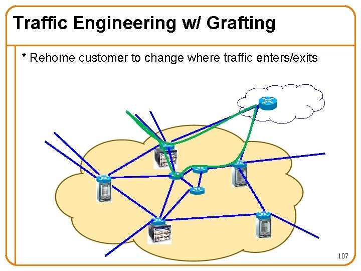 Traffic Engineering w/ Grafting * Rehome customer to change where traffic enters/exits 107 