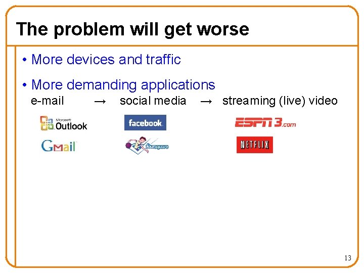 The problem will get worse • More devices and traffic • More demanding applications