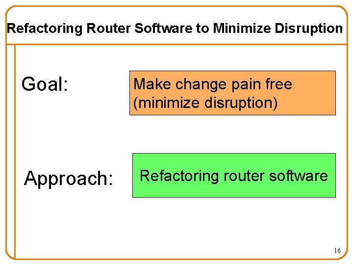 Refactoring Router Software to Minimize Disruption Goal: Approach: Make change pain free (minimize disruption)