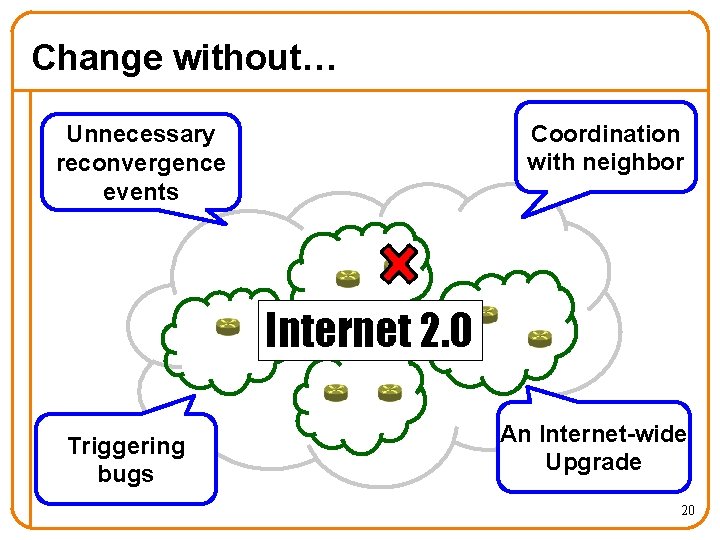 Change without… Coordination with neighbor Unnecessary reconvergence events Internet 2. 0 Triggering bugs An