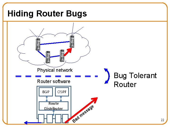 Hiding Router Bugs Physical network Bug Tolerant Router software BGP OSPF Route Distributer s