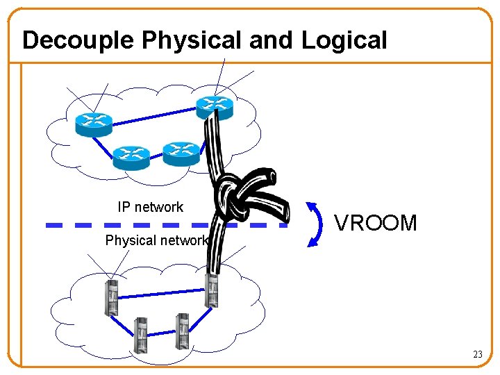 Decouple Physical and Logical IP network Physical network VROOM 23 