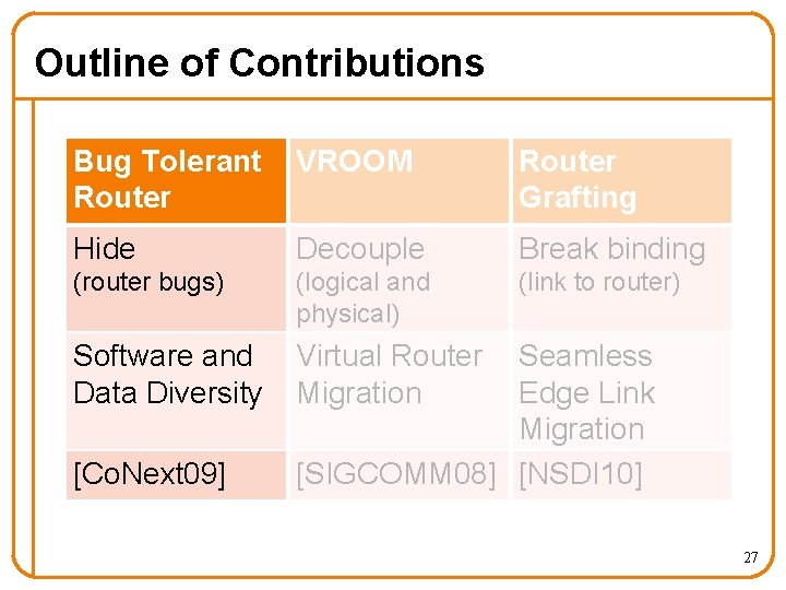 Outline of Contributions Bug Tolerant Router VROOM Router Grafting Hide Decouple Break binding (router