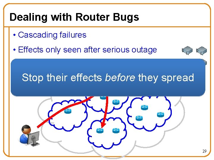 Dealing with Router Bugs • Cascading failures • Effects only seen after serious outage