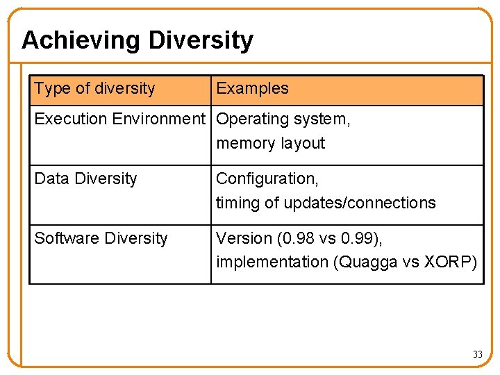 Achieving Diversity Type of diversity Examples Execution Environment Operating system, memory layout Data Diversity