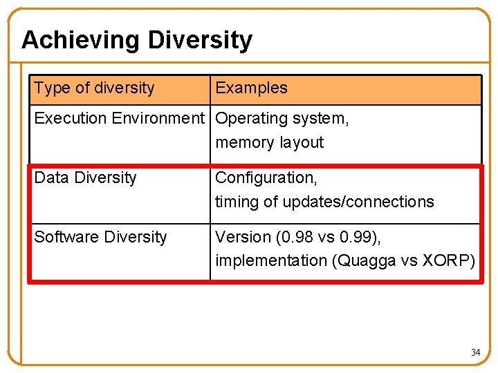 Achieving Diversity Type of diversity Examples Execution Environment Operating system, memory layout Data Diversity