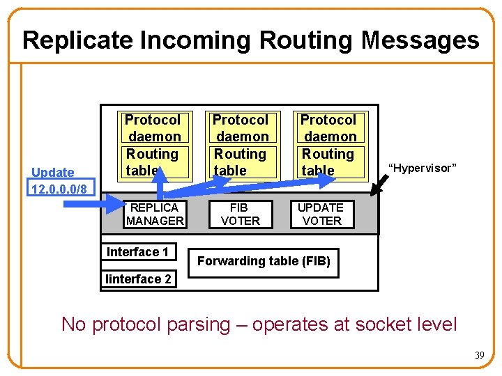Replicate Incoming Routing Messages Update 12. 0. 0. 0/8 Protocol daemon Routing table REPLICA