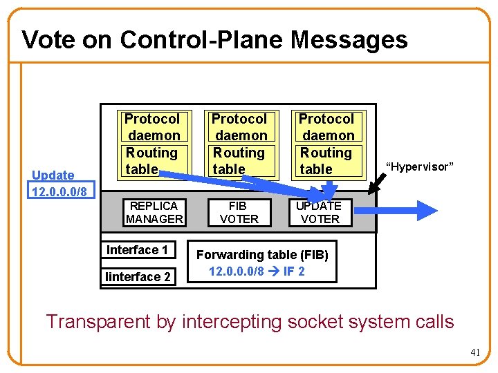 Vote on Control-Plane Messages Update 12. 0. 0. 0/8 Protocol daemon Routing table REPLICA
