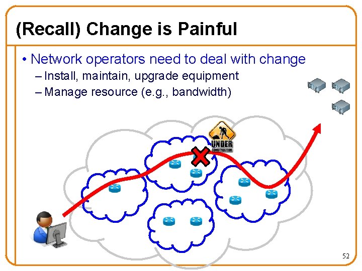 (Recall) Change is Painful • Network operators need to deal with change – Install,