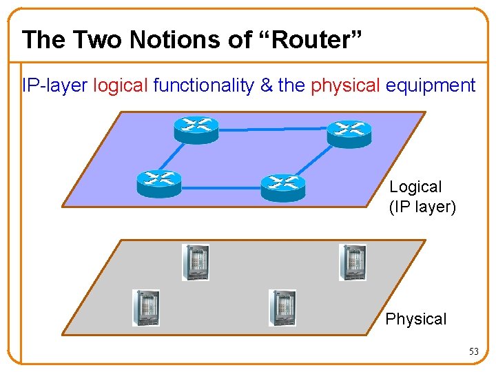 The Two Notions of “Router” IP-layer logical functionality & the physical equipment Logical (IP