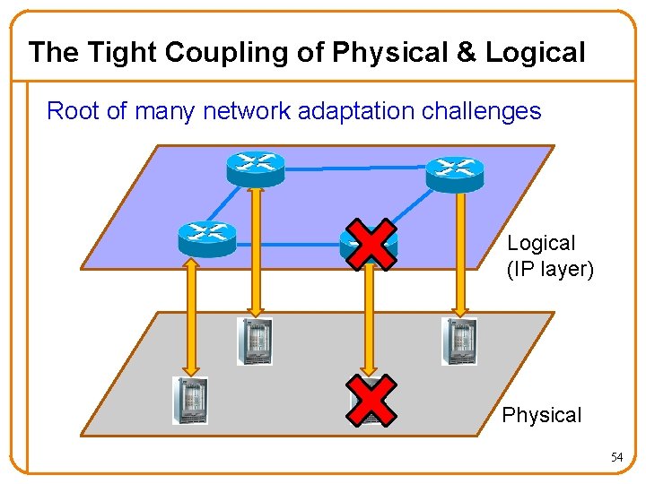 The Tight Coupling of Physical & Logical Root of many network adaptation challenges Logical