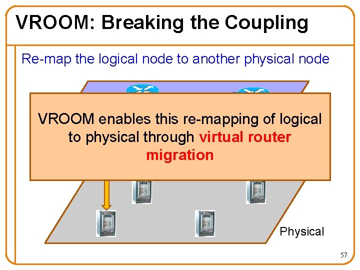 VROOM: Breaking the Coupling Re-map the logical node to another physical node VROOM enables