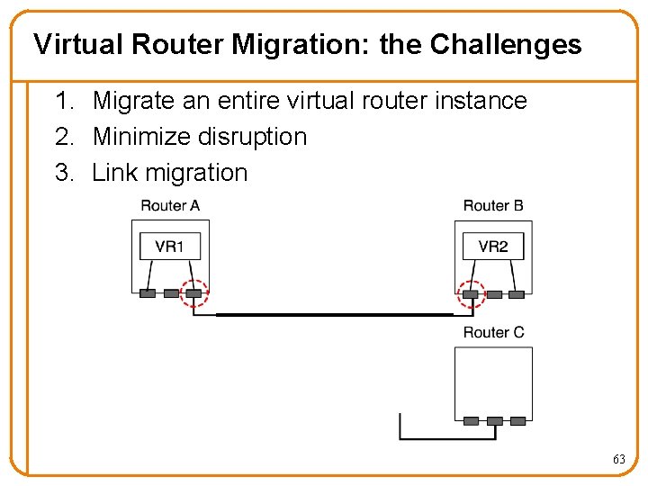 Virtual Router Migration: the Challenges 1. Migrate an entire virtual router instance 2. Minimize