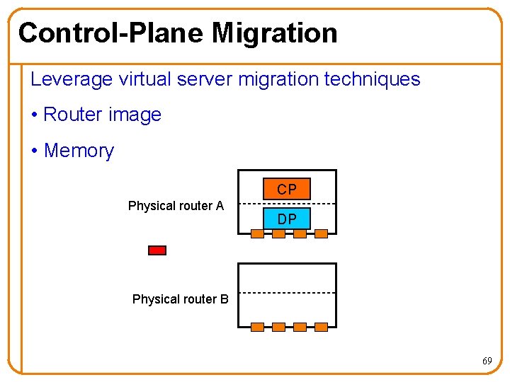 Control-Plane Migration Leverage virtual server migration techniques • Router image • Memory CP Physical