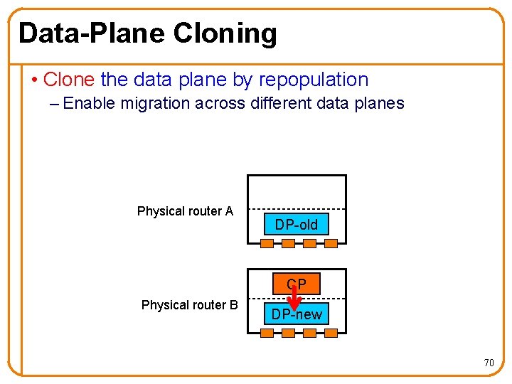 Data-Plane Cloning • Clone the data plane by repopulation – Enable migration across different