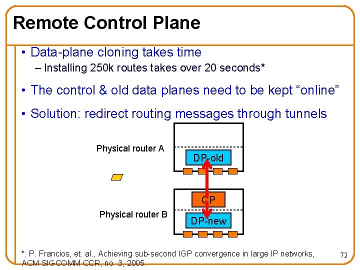 Remote Control Plane • Data-plane cloning takes time – Installing 250 k routes takes