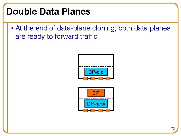 Double Data Planes • At the end of data-plane cloning, both data planes are