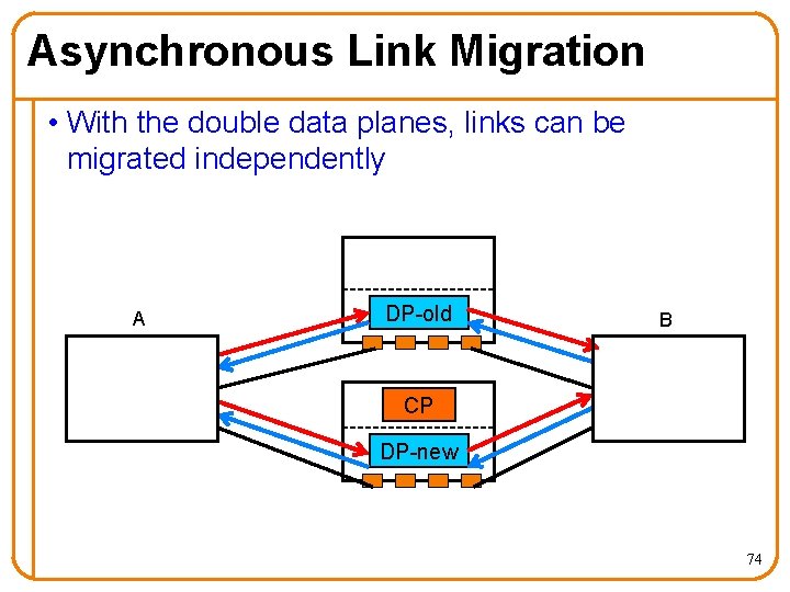 Asynchronous Link Migration • With the double data planes, links can be migrated independently