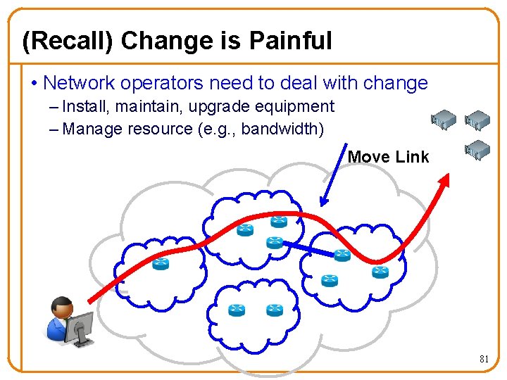 (Recall) Change is Painful • Network operators need to deal with change – Install,