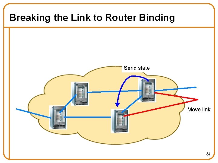 Breaking the Link to Router Binding Send state Move link 84 