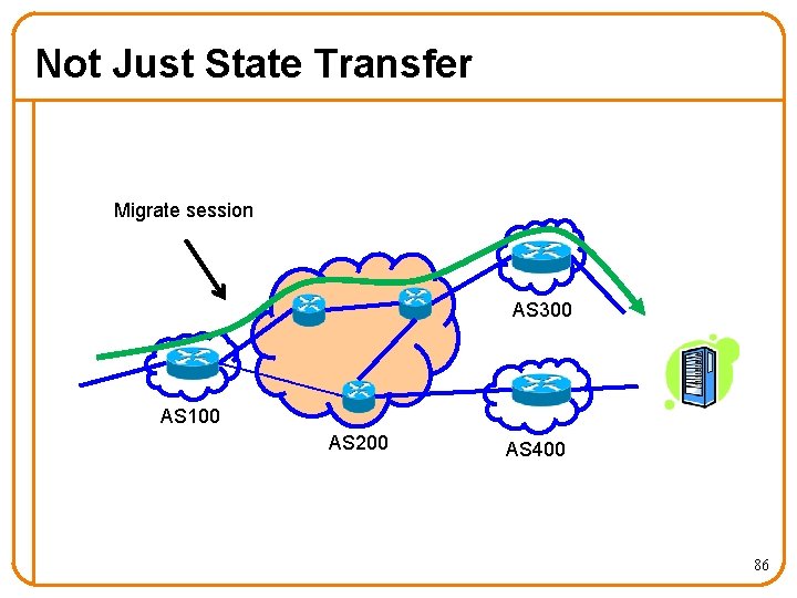 Not Just State Transfer Migrate session AS 300 AS 100 AS 200 AS 400