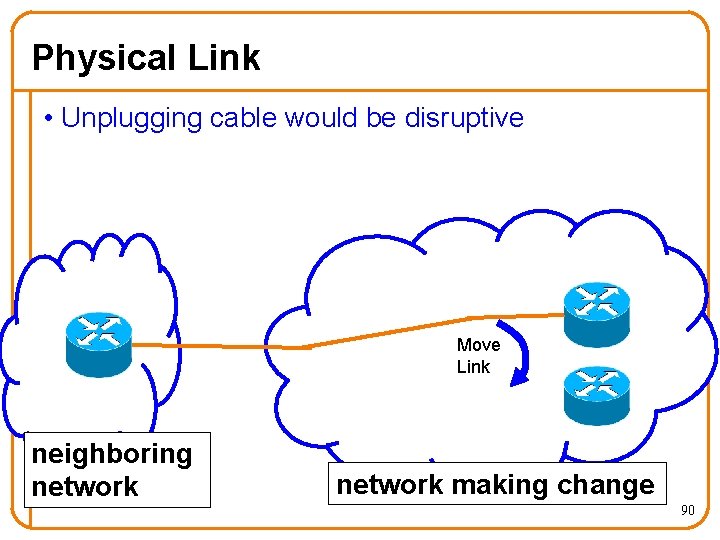 Physical Link • Unplugging cable would be disruptive Move Link neighboring network making change