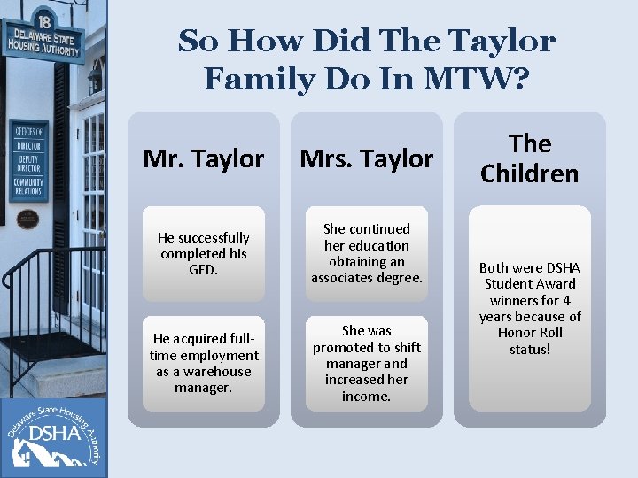 So How Did The Taylor Family Do In MTW? Mr. Taylor Mrs. Taylor He