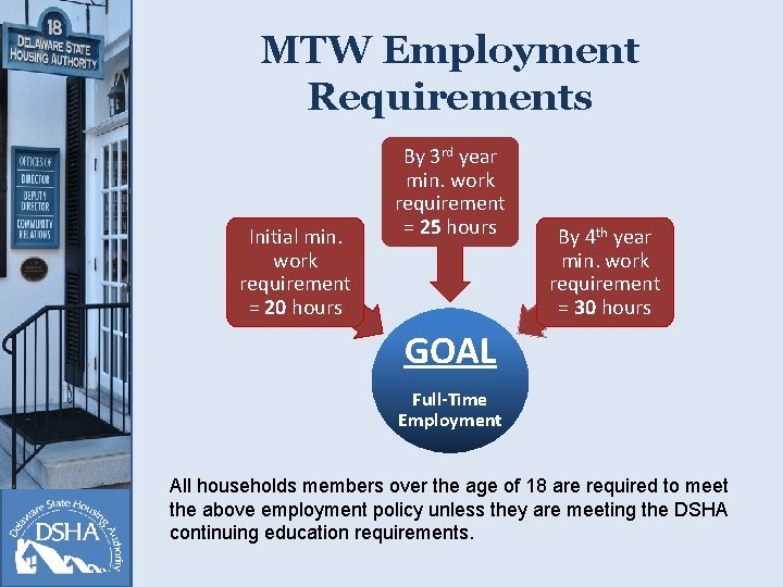 MTW Employment Requirements Initial min. work requirement = 20 hours By 3 rd year