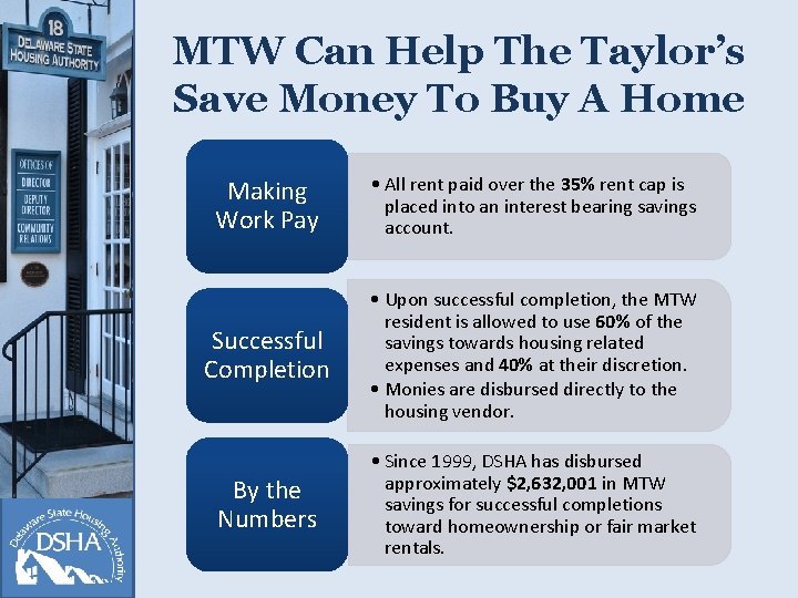 MTW Can Help The Taylor’s Save Money To Buy A Home Making Work Pay