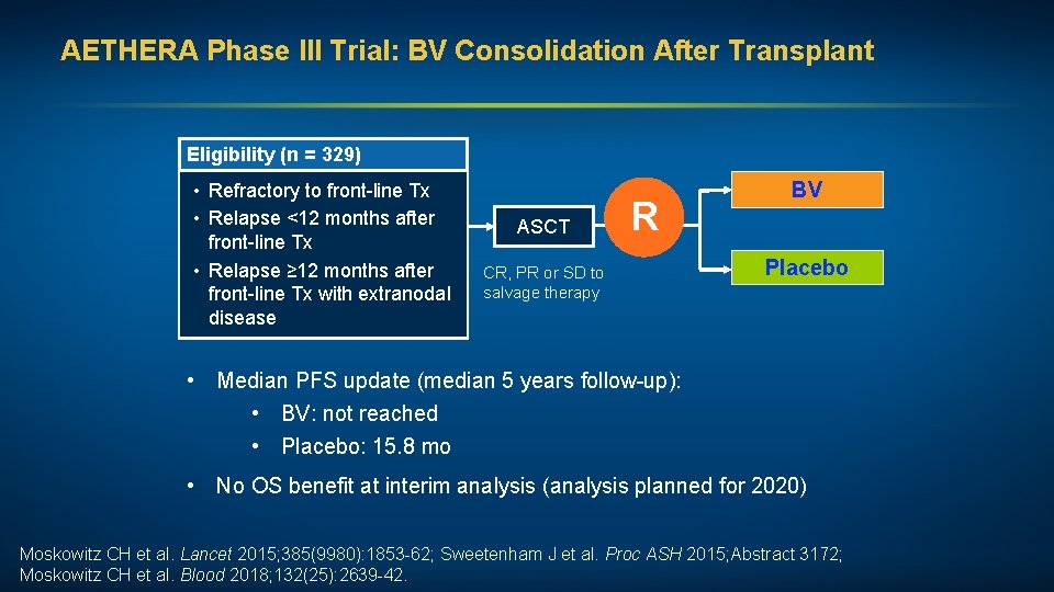 AETHERA Phase III Trial: BV Consolidation After Transplant Eligibility (n = 329) • Refractory
