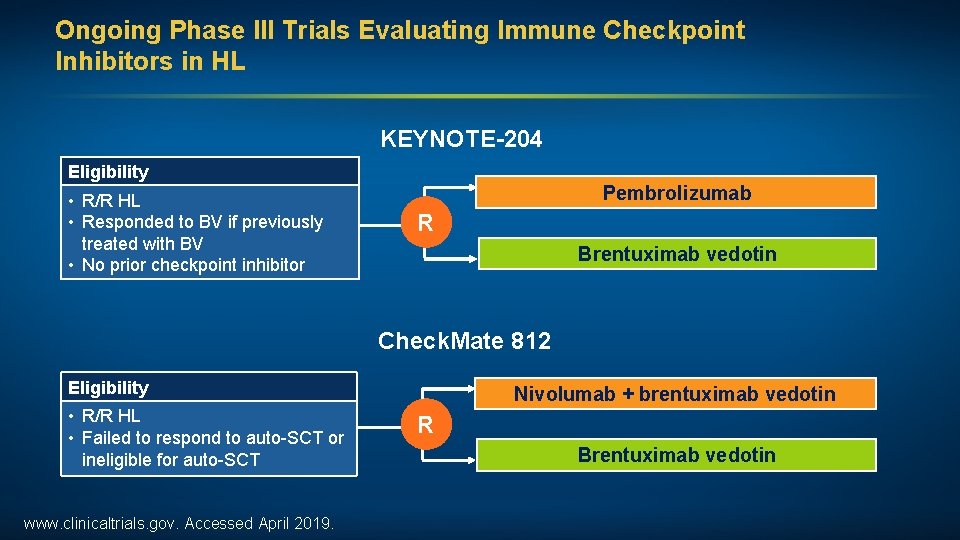 Ongoing Phase III Trials Evaluating Immune Checkpoint Inhibitors in HL KEYNOTE-204 Eligibility • R/R