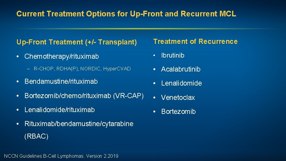 Current Treatment Options for Up-Front and Recurrent MCL Up-Front Treatment (+/- Transplant) Treatment of