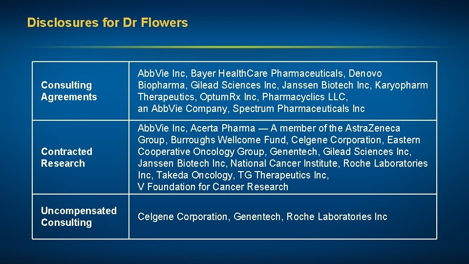 Disclosures for Dr Flowers Consulting Agreements Abb. Vie Inc, Bayer Health. Care Pharmaceuticals, Denovo
