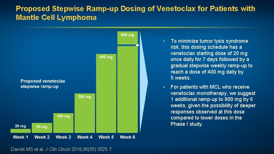 Proposed Stepwise Ramp-up Dosing of Venetoclax for Patients with Mantle Cell Lymphoma Davids MS